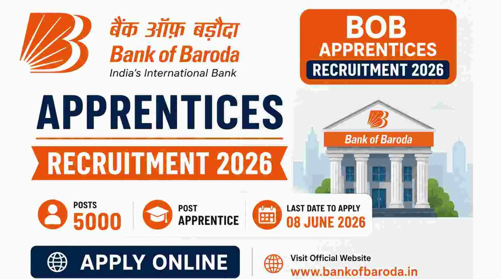 Bank of Baroda BOB Apprentices Recruitment 2026 Notification Out for 5000 Vacancies, Apply Online